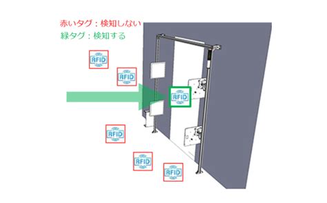 RFIDポータルゲート Wave Gate 